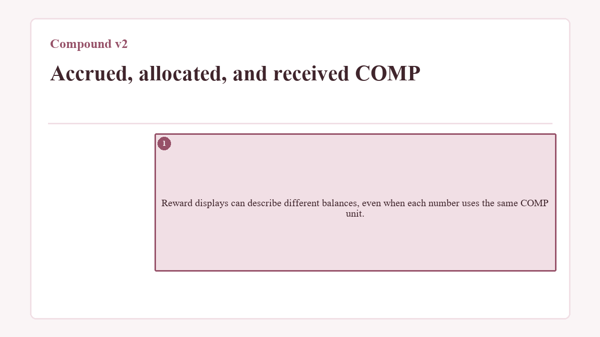 Accrued, allocated, and received COMP: Reward displays can describe different balances, even when each number uses the same COMP unit.